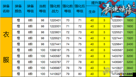 剑侠情缘手游翠烟门派装备强化与魂石镶嵌详解攻略